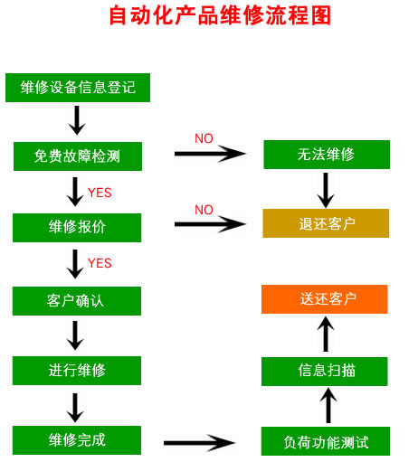嘉興變頻器維修就找嘉興勤睿機(jī)電有限公司，嘉興變頻器維修電話：13957367214